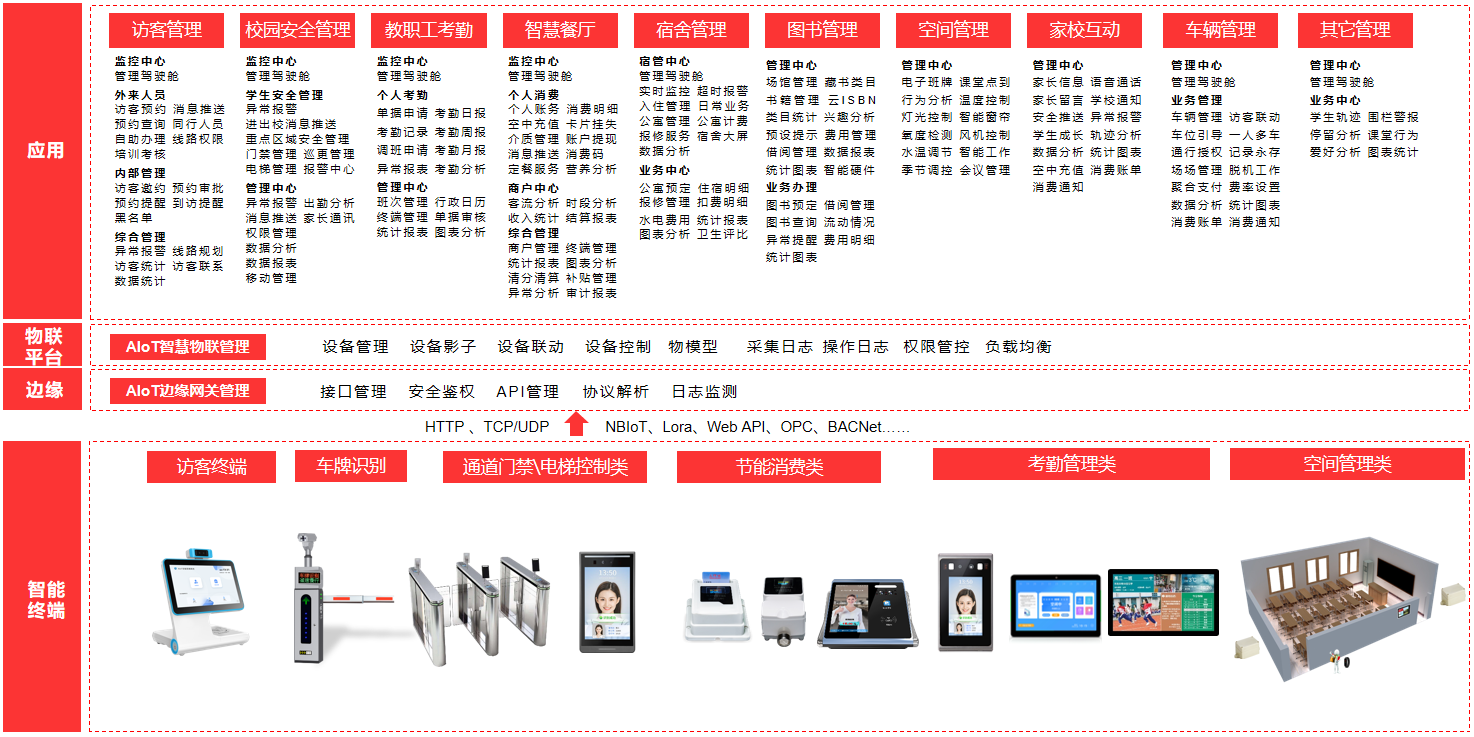 校园能力清单.png